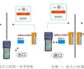 IC卡手持機停車場管理系統解決方案